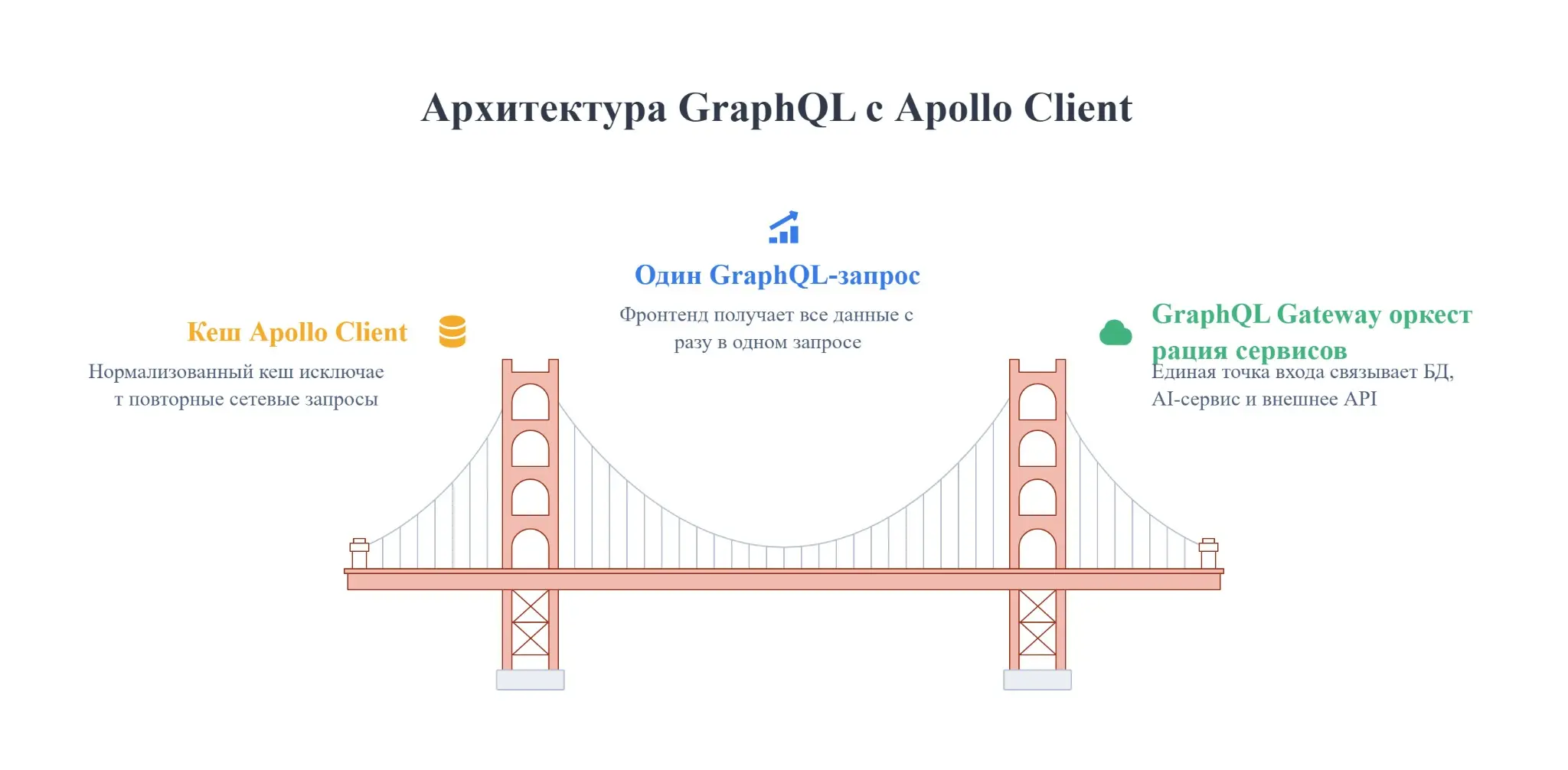 📡 AI в GraphQL: единый слой данных | Сетка — социальная сеть от hh.ru