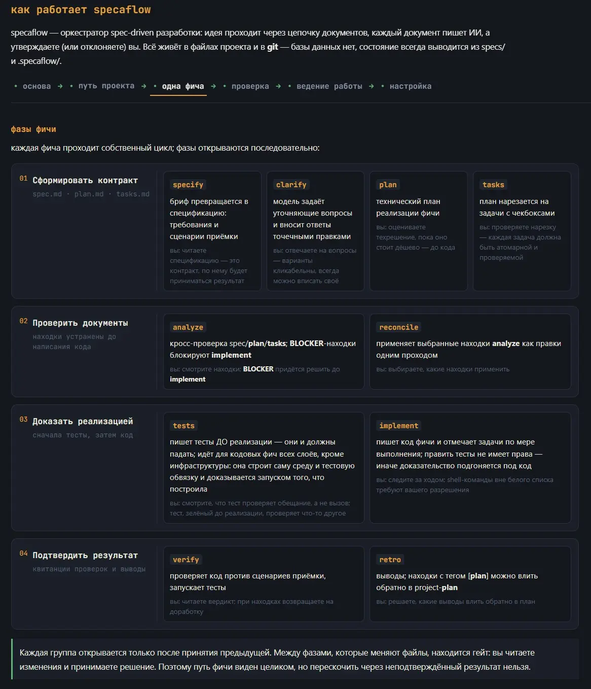Что гарантирует качество кода при разработке в SpecaFlow | Сетка — социальная сеть от hh.ru