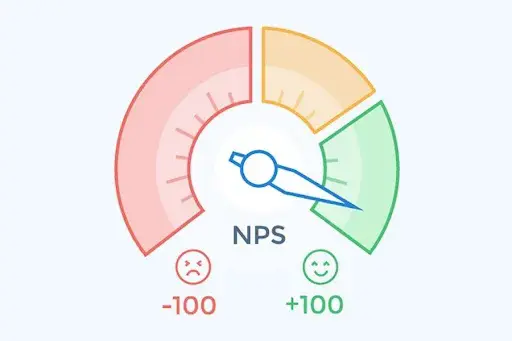 NPS и eNPS: в чём разница и зачем это HR? | Сетка — социальная сеть от hh.ru