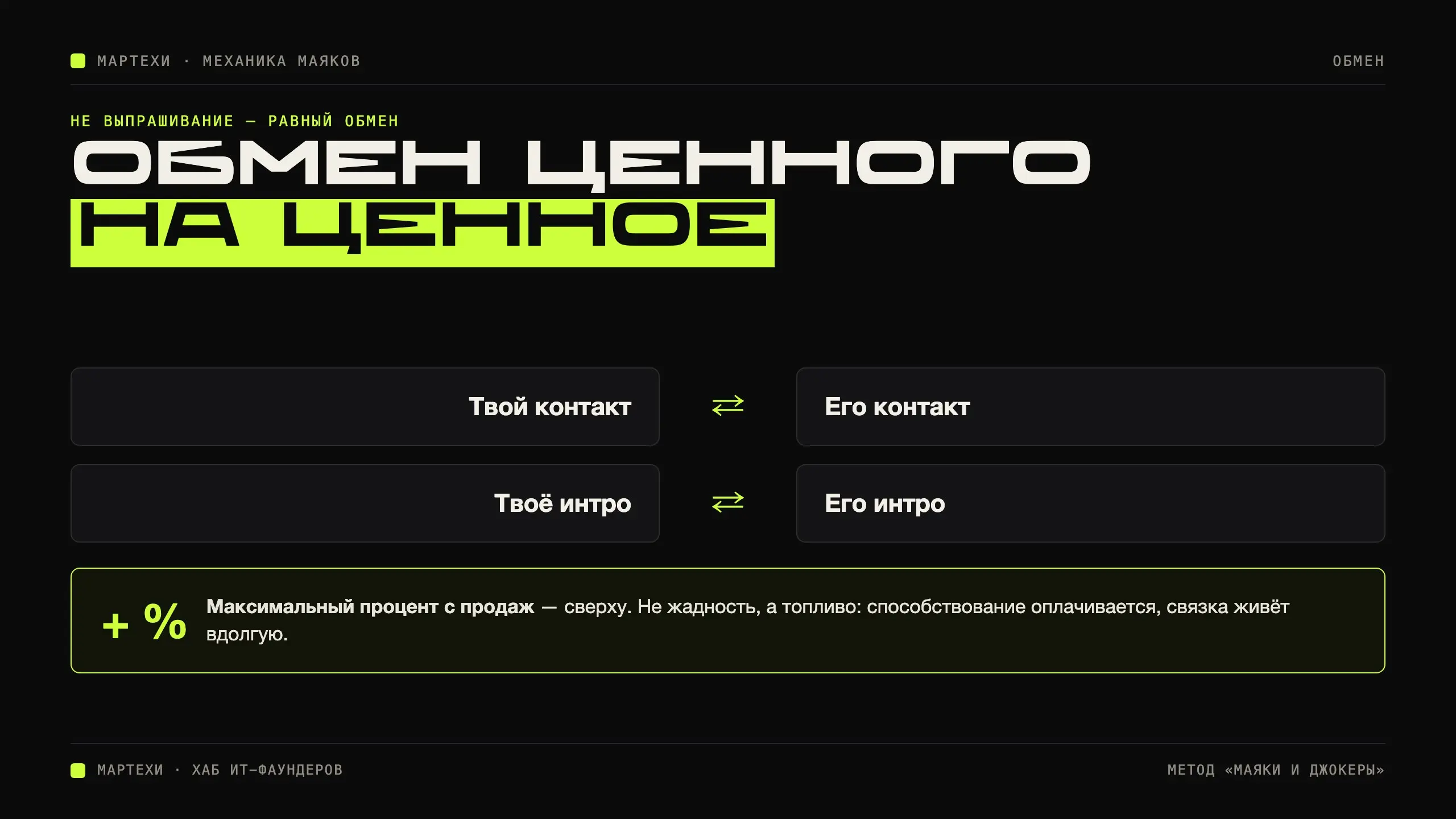 Обмен ценного на ценное — на чём всё держится
Почему маяк вообще станет тебя кому-то представлять? Потому что это не выпрашивание, а обмен. Равный | Сетка — социальная сеть от hh.ru