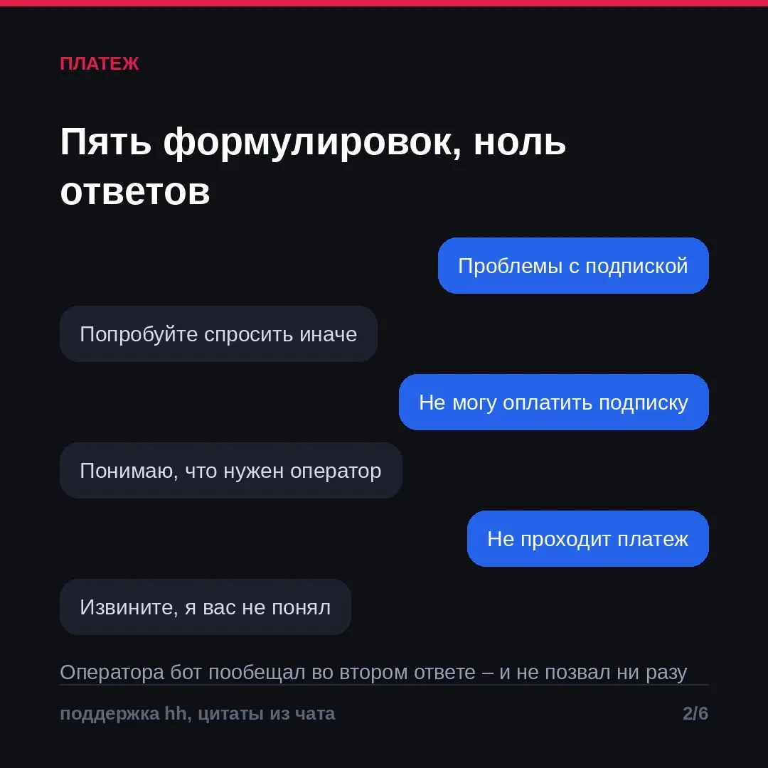 Человек ищет оператора. Машина ищет ключевые слова | Сетка — социальная сеть от hh.ru