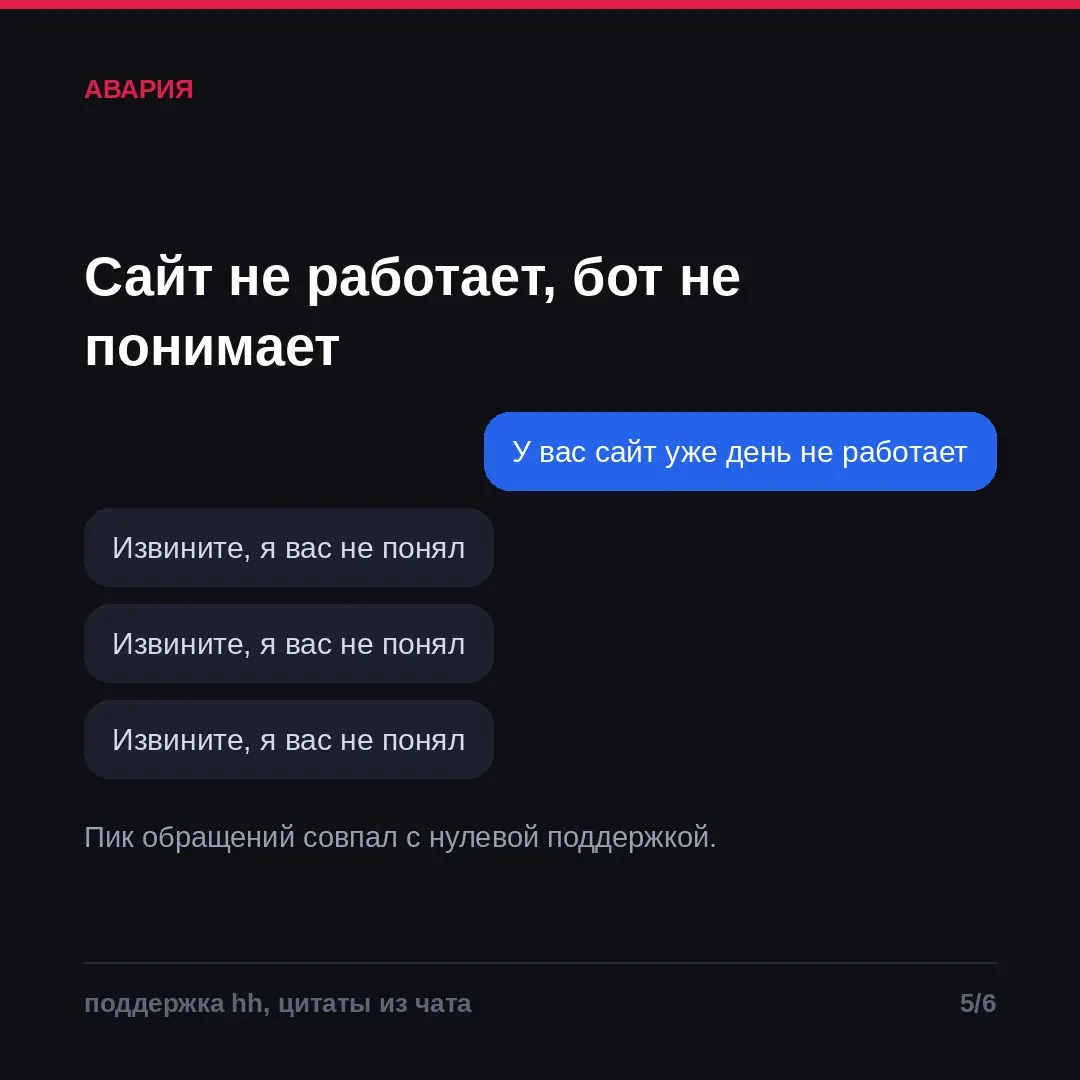 Человек ищет оператора. Машина ищет ключевые слова | Сетка — социальная сеть от hh.ru