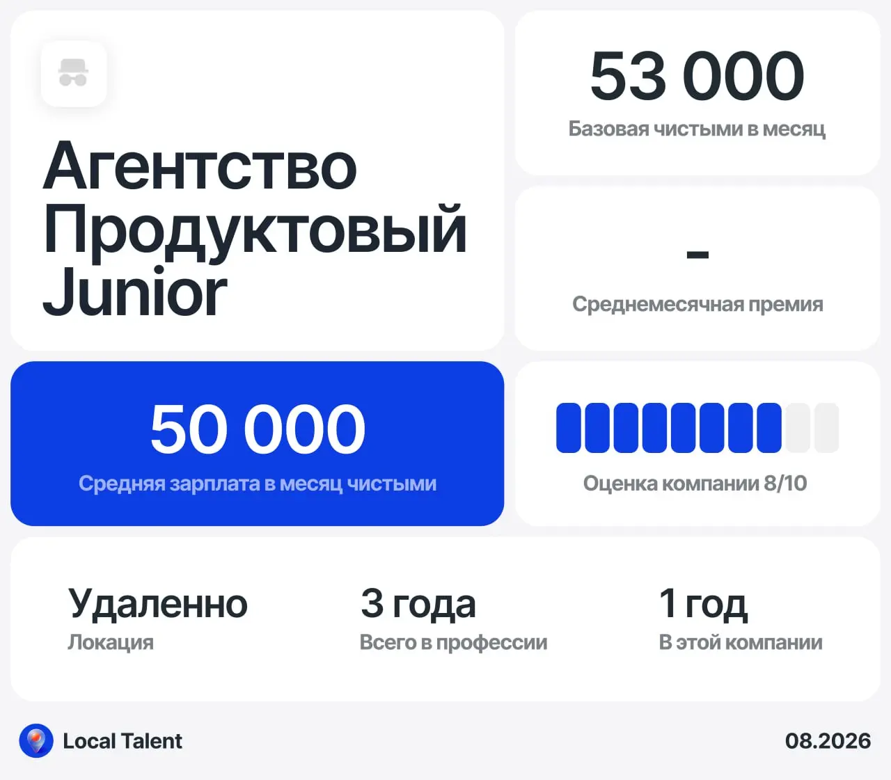 Зарплата 53000 у Junior продуктового дизайнера в компании
Есть ли в компании премии?
Премий нет, только зарплата | Сетка — социальная сеть от hh.ru