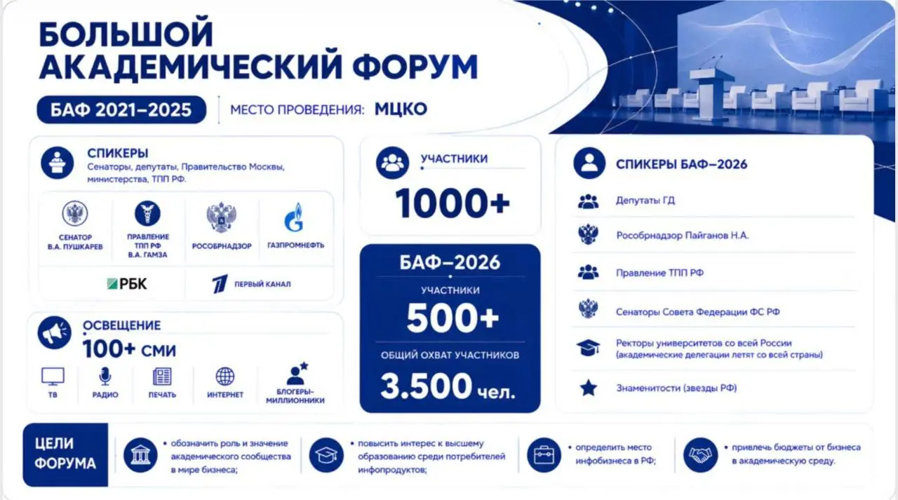 Большой академический форум (БАФ) 2026: Новая модель взаимодействия бизнеса, науки и государства | Сетка — социальная сеть от hh.ru