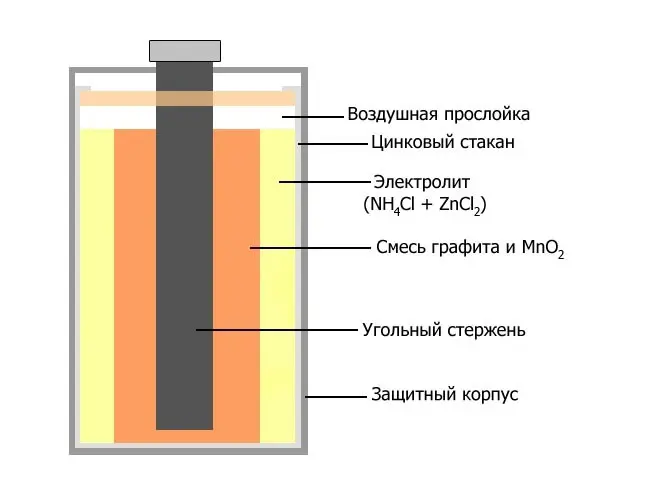 Марганцево-цинковый элемент питания | Сетка — социальная сеть от hh.ru