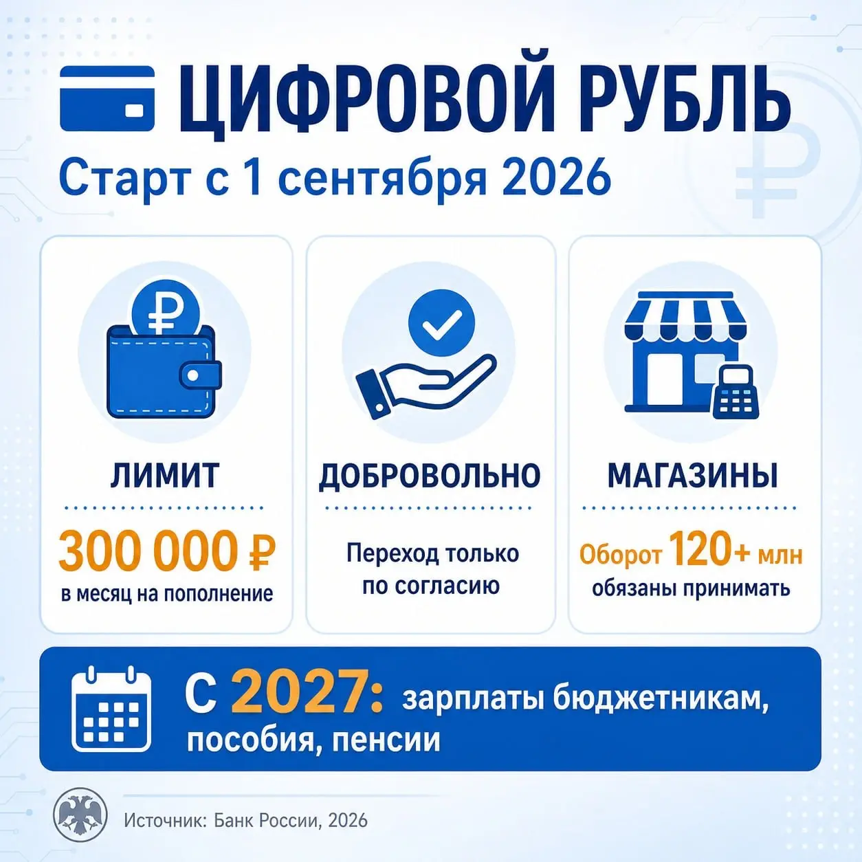 Цифровой рубль с 1 сентября/ ЦБ установил правила:
🔹 Лимит пополнения — 300 000 ₽/месяц 🔹 Тратить с кошелька — без ограничений 🔹 Переход добровольный (пока)
С 1 сентября: Магазины с оборотом 120+ млн ... | Сетка — социальная сеть от hh.ru