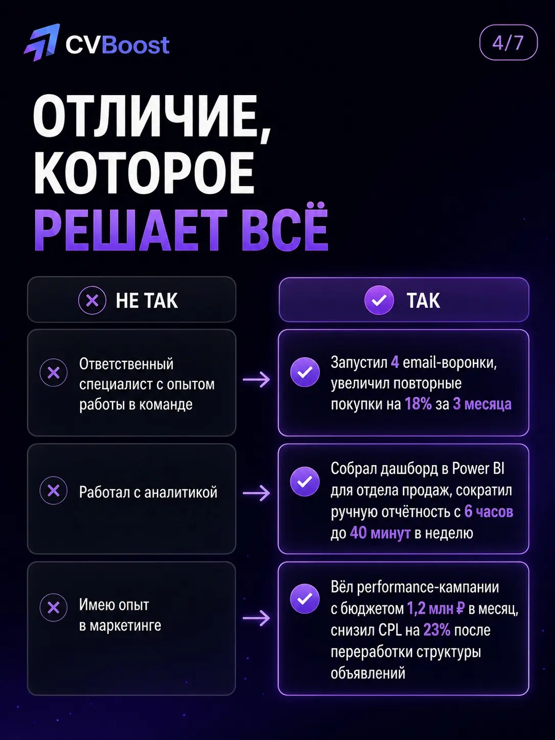 Новая проблема поиска работы: резюме стало слишком легко отп | Сетка — социальная сеть от hh.ru