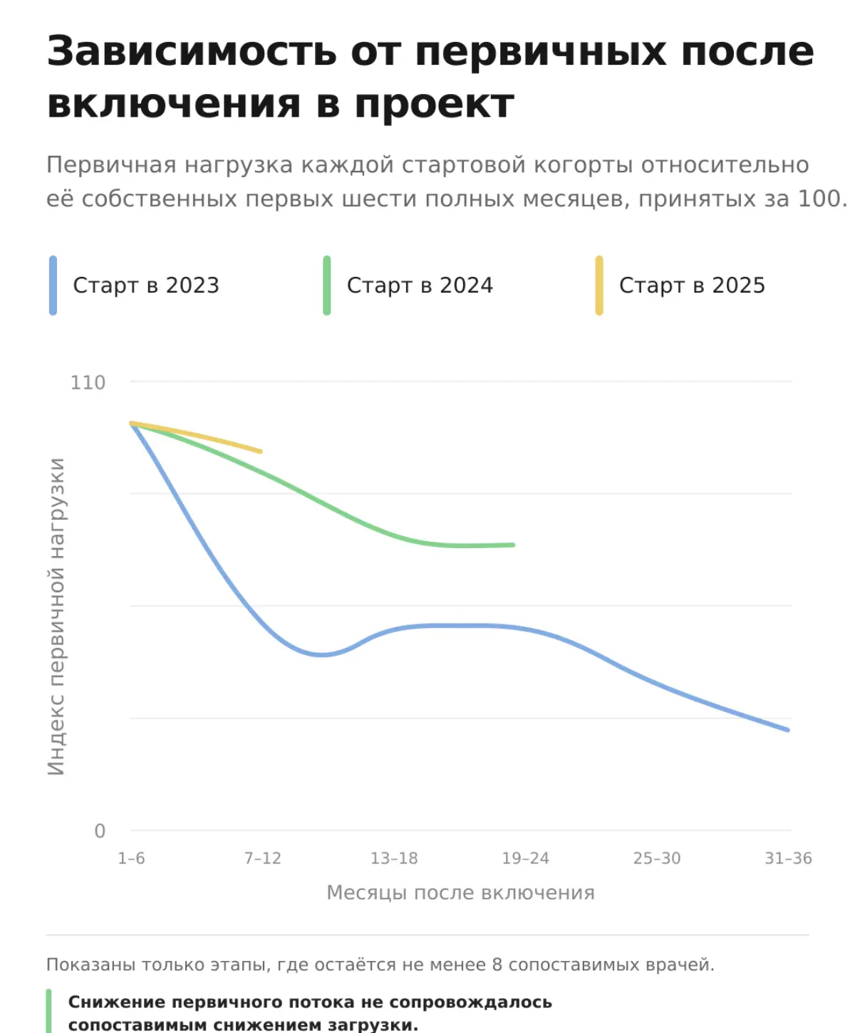Стабильная загрузка начинается с первого приема | Сетка — социальная сеть от hh.ru