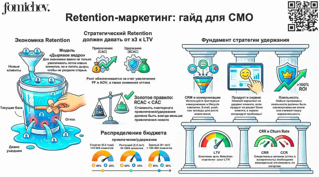 Гайд по созданию Retention-стратегии!
Благодарю всех участников сегодняшней сессии на we are crm. Дублирую информацию для вас | Сетка — социальная сеть от hh.ru