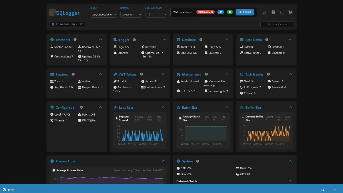 SQLogger - описание системы | Сетка — социальная сеть от hh.ru