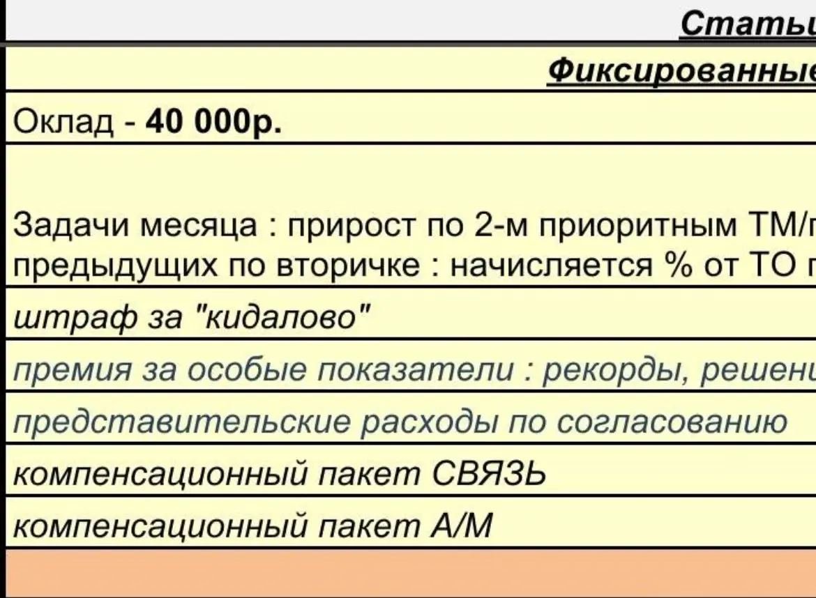 За «кидалово» ! | Сетка — социальная сеть от hh.ru