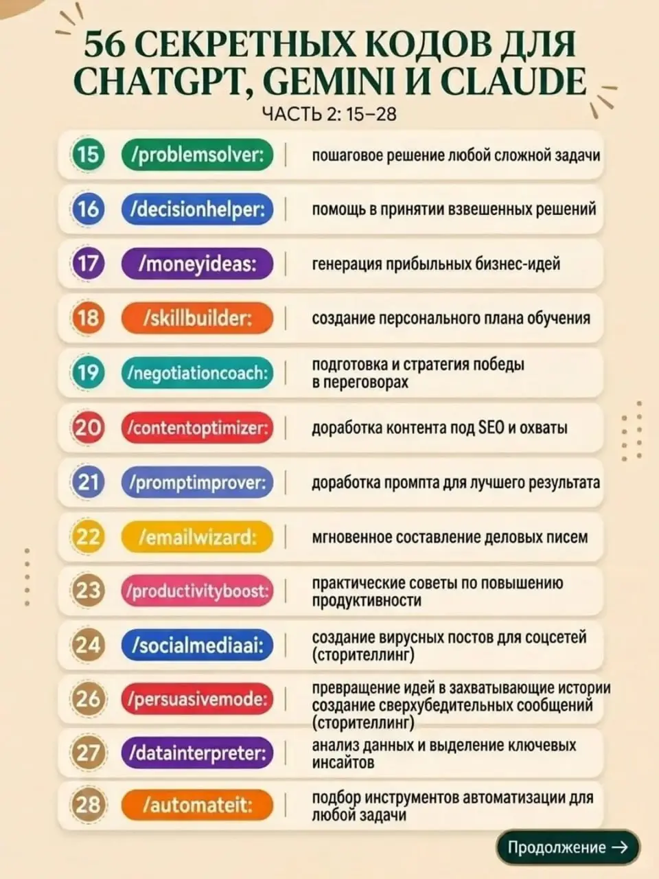 🔥 О, эти «секретные коды» для ChatGPT. Кажется, их постят все, как мантру.
/expert:
/ceo:
/viral:
И ждут, что GPT выдаст шедевр | Сетка — социальная сеть от hh.ru