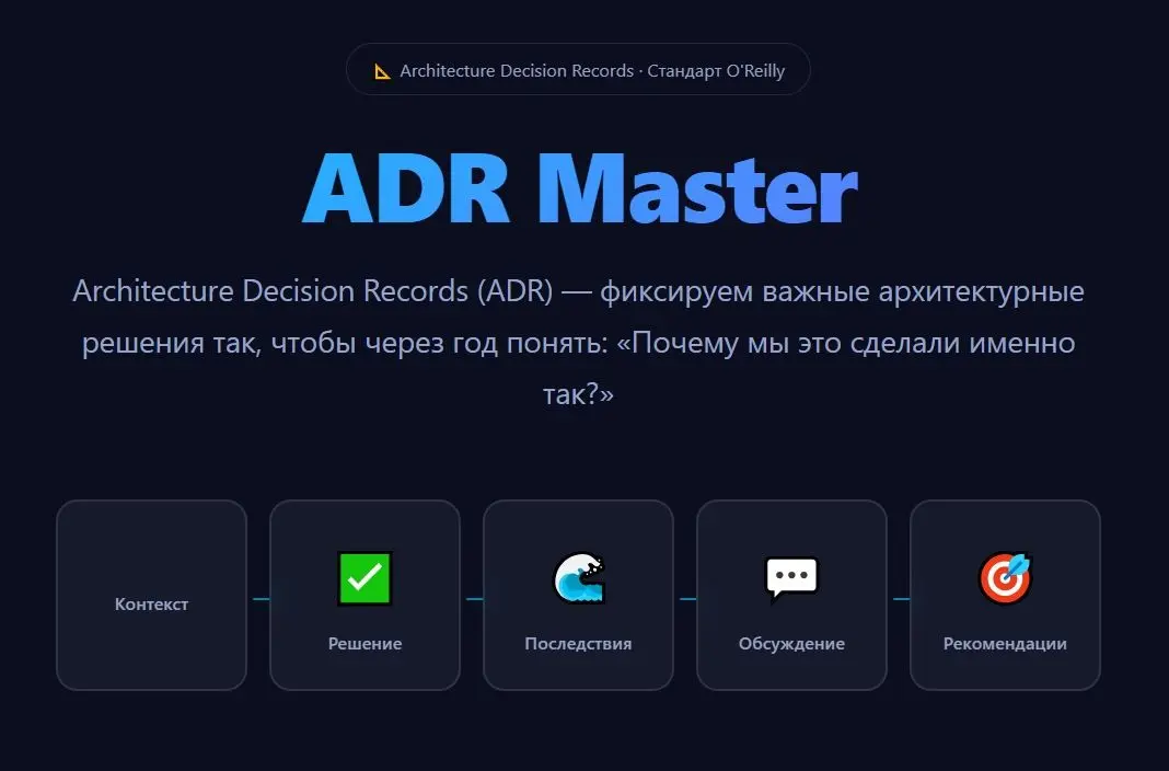 Конструктор ADR (архитектурных решений) | Сетка — социальная сеть от hh.ru