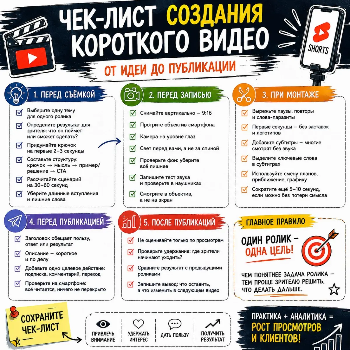 Чек-лист: как создать короткое видео | Сетка — социальная сеть от hh.ru