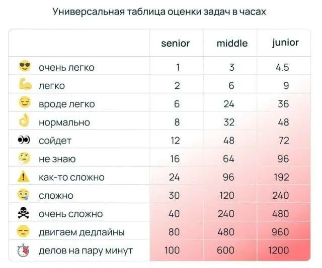 #work | Сетка — социальная сеть от hh.ru