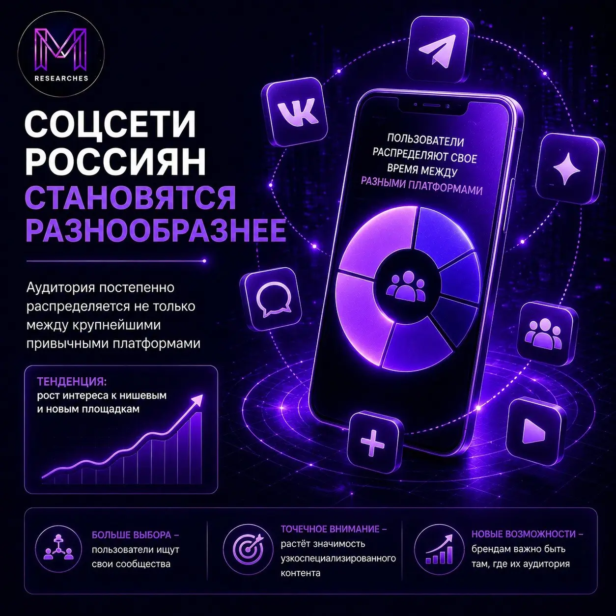 ⚡️ Российская аудитория в среднем проводит в соцсетях 15 часов 20 минут в неделю — против 18 часов 36 минут в мире
Россияне используют и меньше площадок: 4,6 в месяц против 6,75 | Сетка — социальная сеть от hh.ru