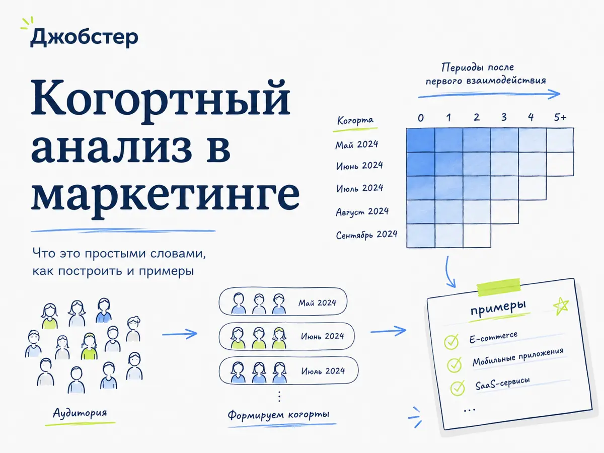 Когортный анализ: что это, зачем нужен и как его посчитать | Сетка — социальная сеть от hh.ru