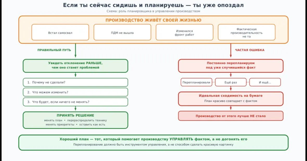 Ты уже опоздал! | Сетка — социальная сеть от hh.ru