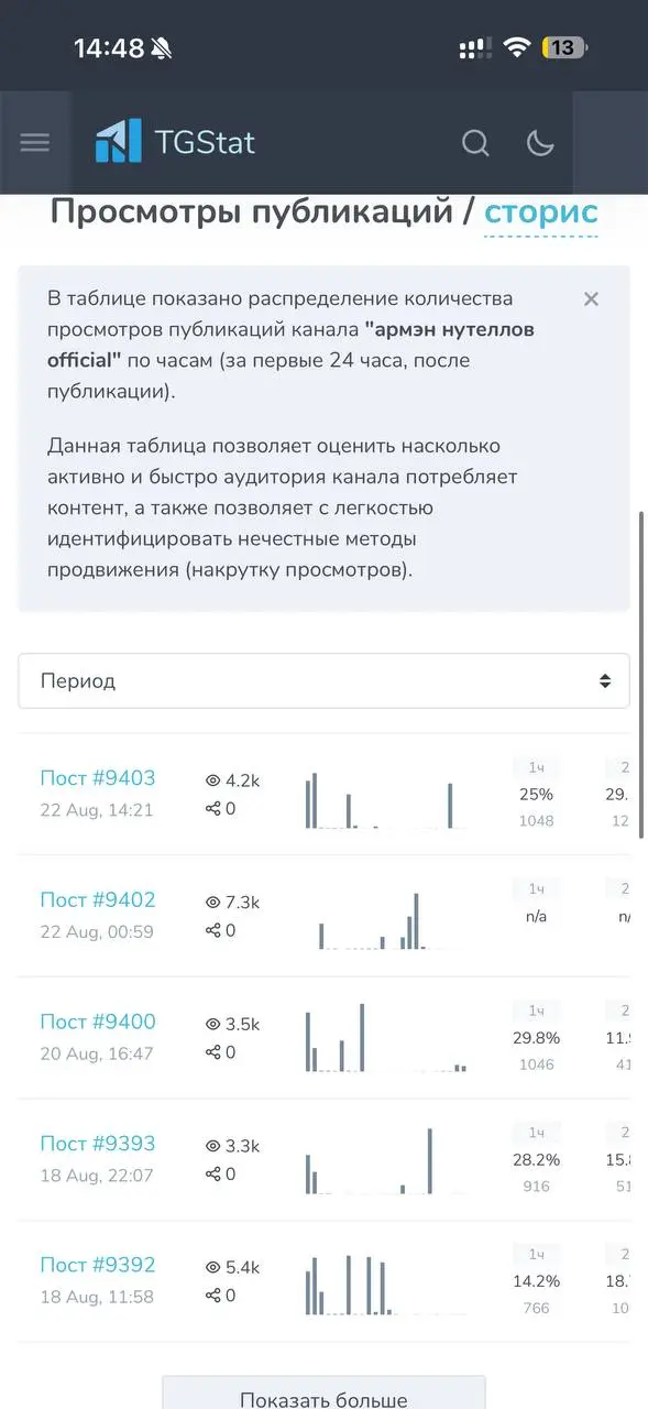 Пополняем список пид*расов.
— накрученный проект
@nutellovking — моча, которая продает рекламу
Пруфы на фото, будьте осторожны
В этом посте были ссылки, но мы их удалили по правилам Сетки | Сетка — социальная сеть от hh.ru