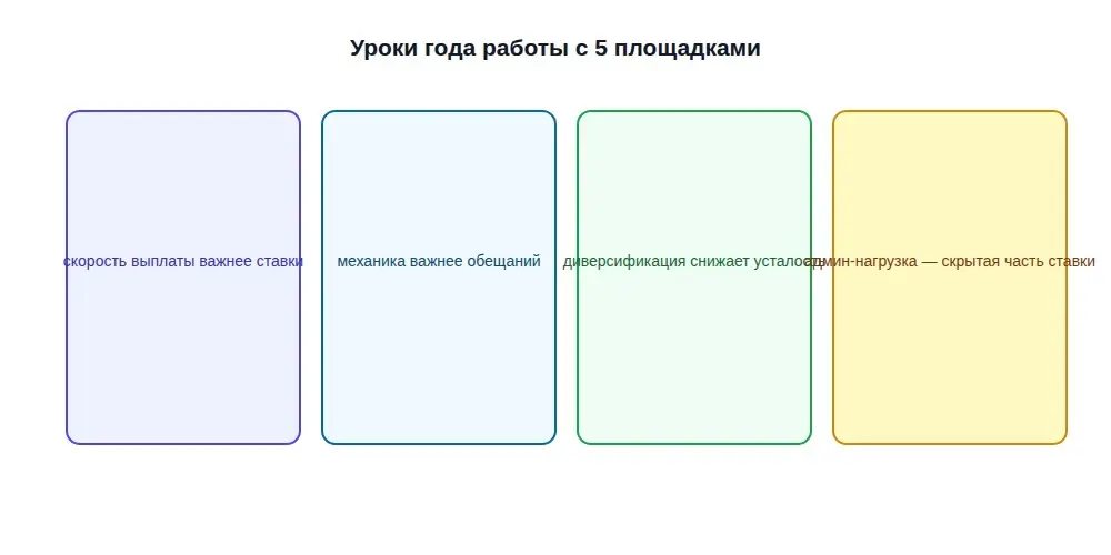 Чему научился, работая с 5 разными площадками? | Сетка — социальная сеть от hh.ru