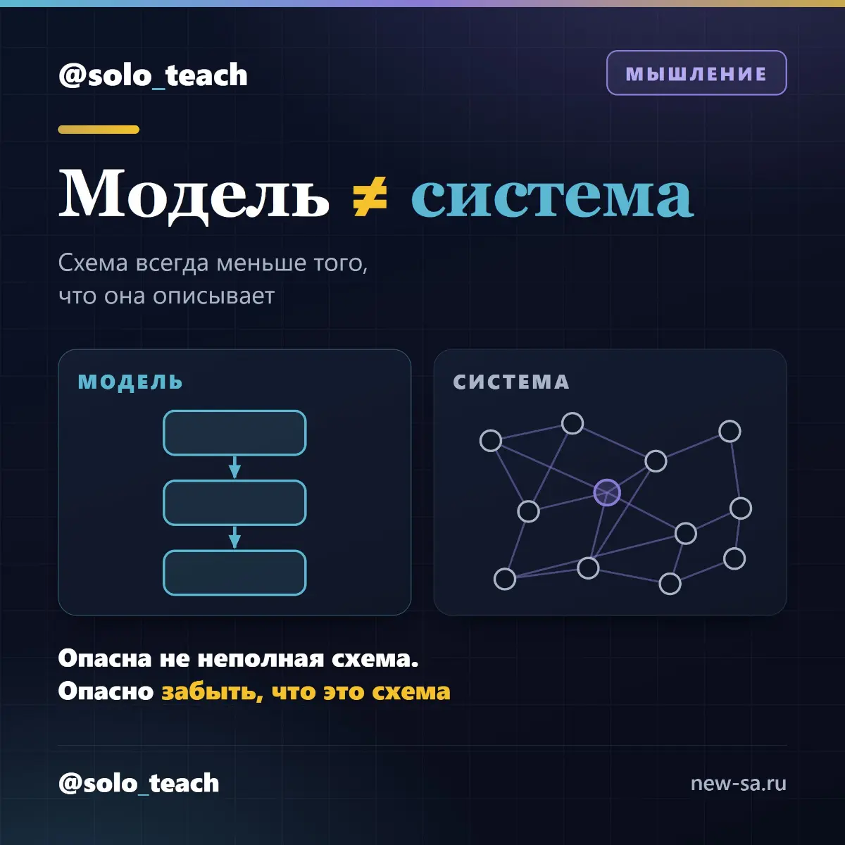 Модель никогда не равна системе | Сетка — социальная сеть от hh.ru