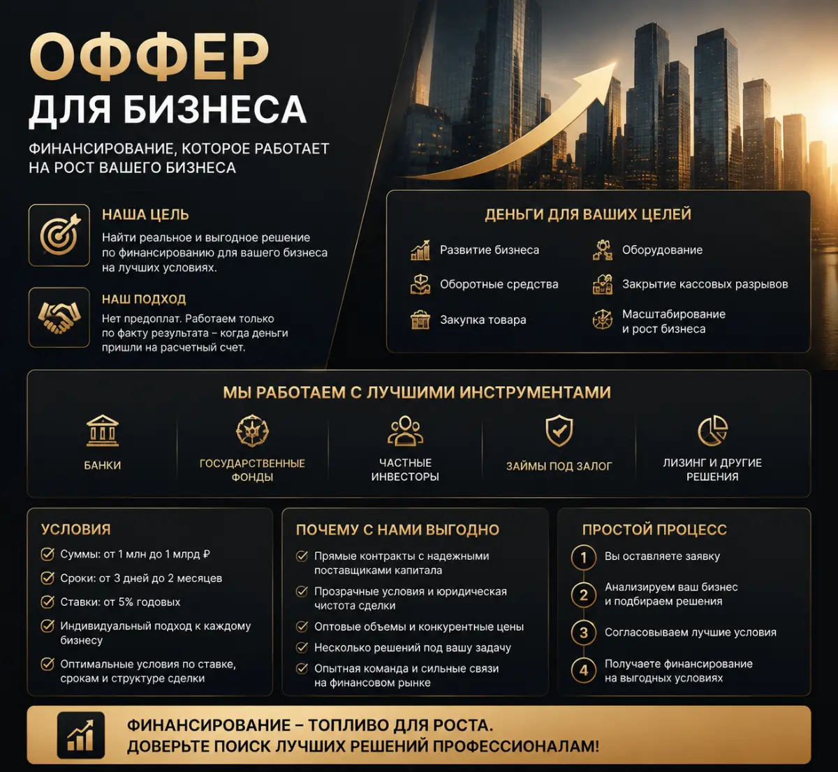 Возможности. Бизнес-партнëрство | Сетка — социальная сеть от hh.ru