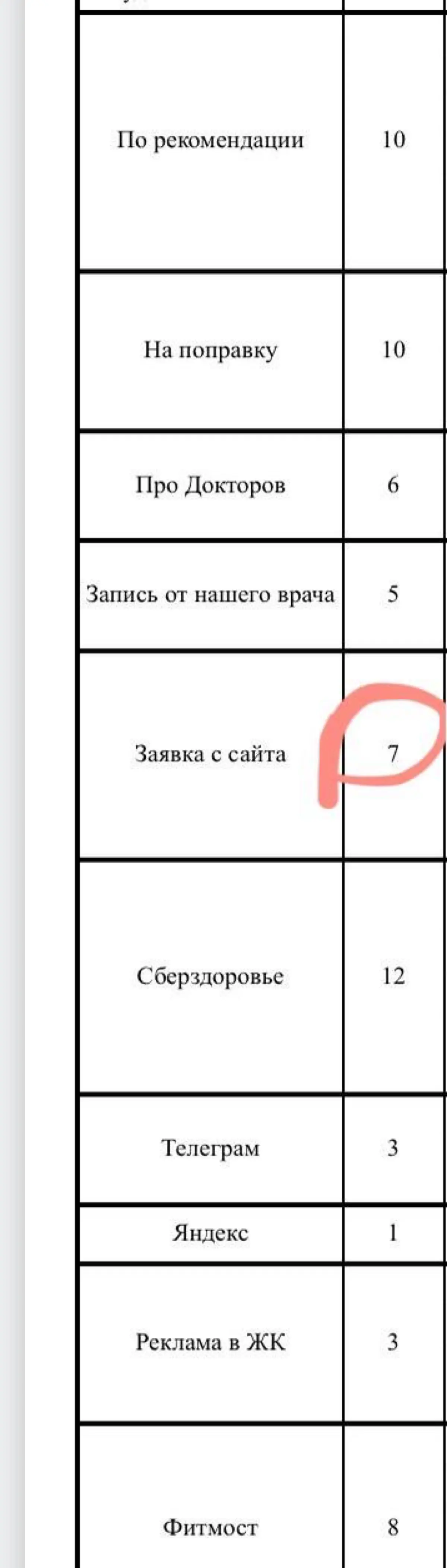 Важность сборки семантики на сайте | Сетка — социальная сеть от hh.ru