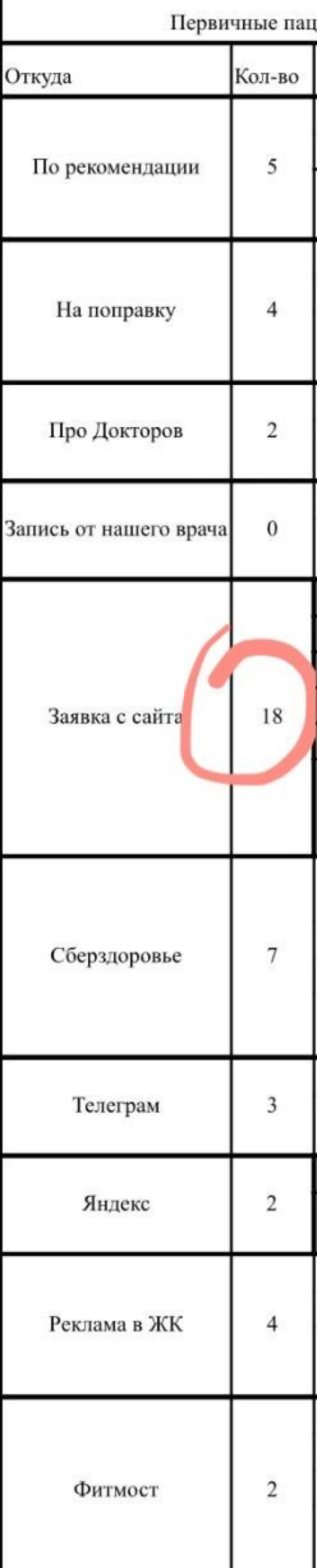 Важность сборки семантики на сайте | Сетка — социальная сеть от hh.ru