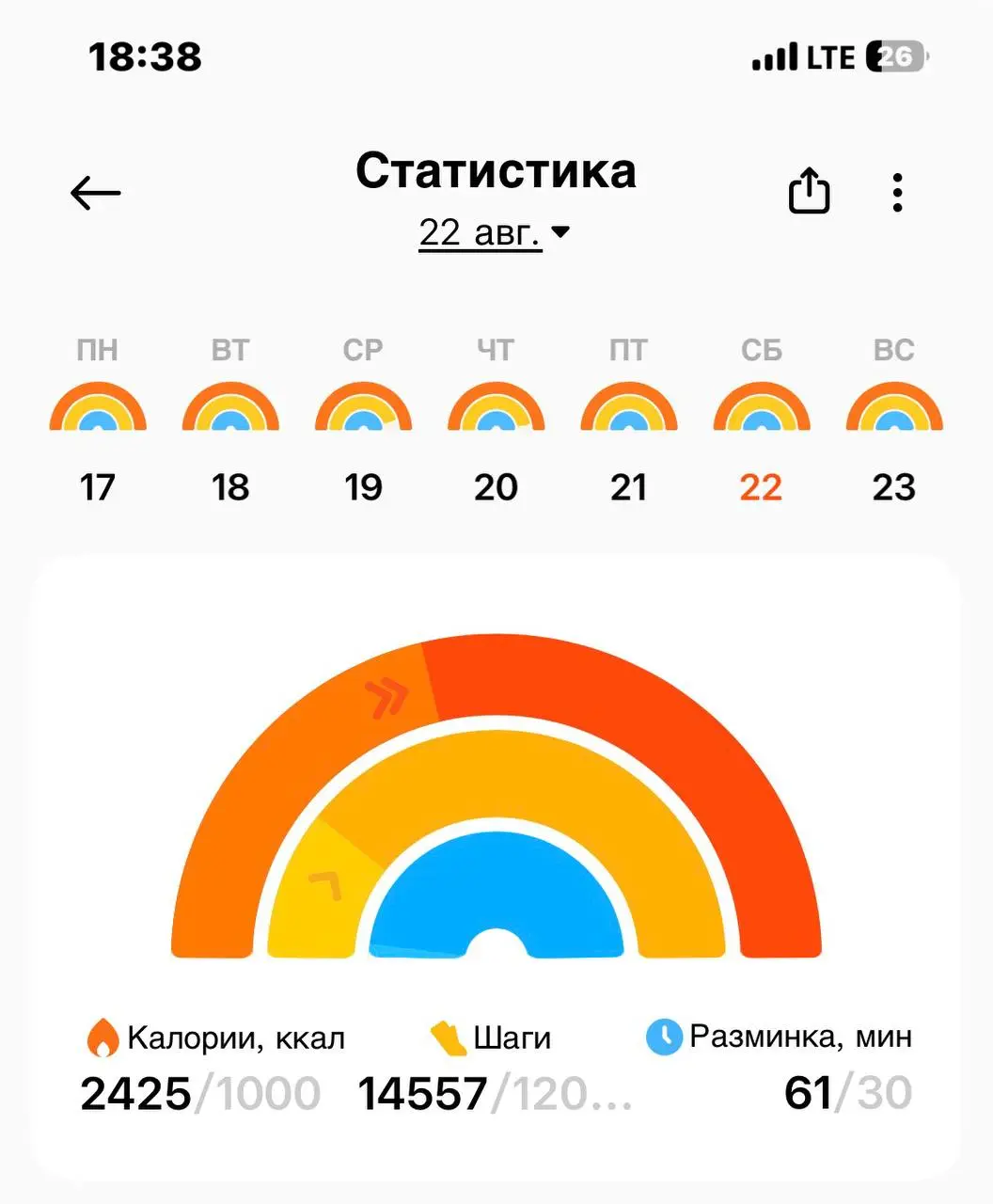 За вчерашний день прошел 14к шагов, за сегодня уже 16к, и это еще не вечер. Капец у людей выходной, а я в работе😉😂 | Сетка — социальная сеть от hh.ru