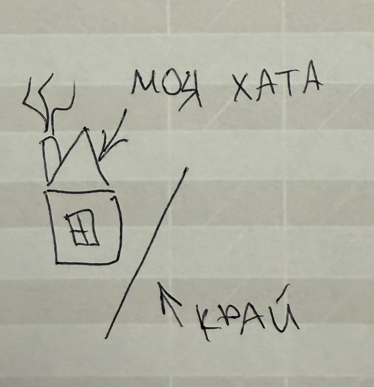 Моя хата с краю | Сетка — социальная сеть от hh.ru