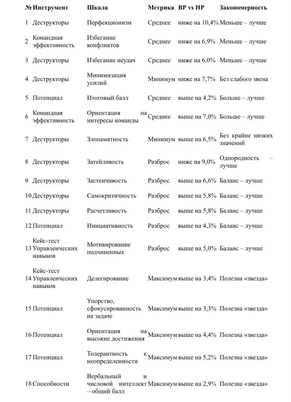 Лидеры России 2026: 5 главных инсайтов о том, как собрать команду-победителя
Привет, друзья 👋
Завершился шестой сезон конкурса управленцев, но даже если вы за ним не следили, есть то, что вас точно за... | Сетка — социальная сеть от hh.ru