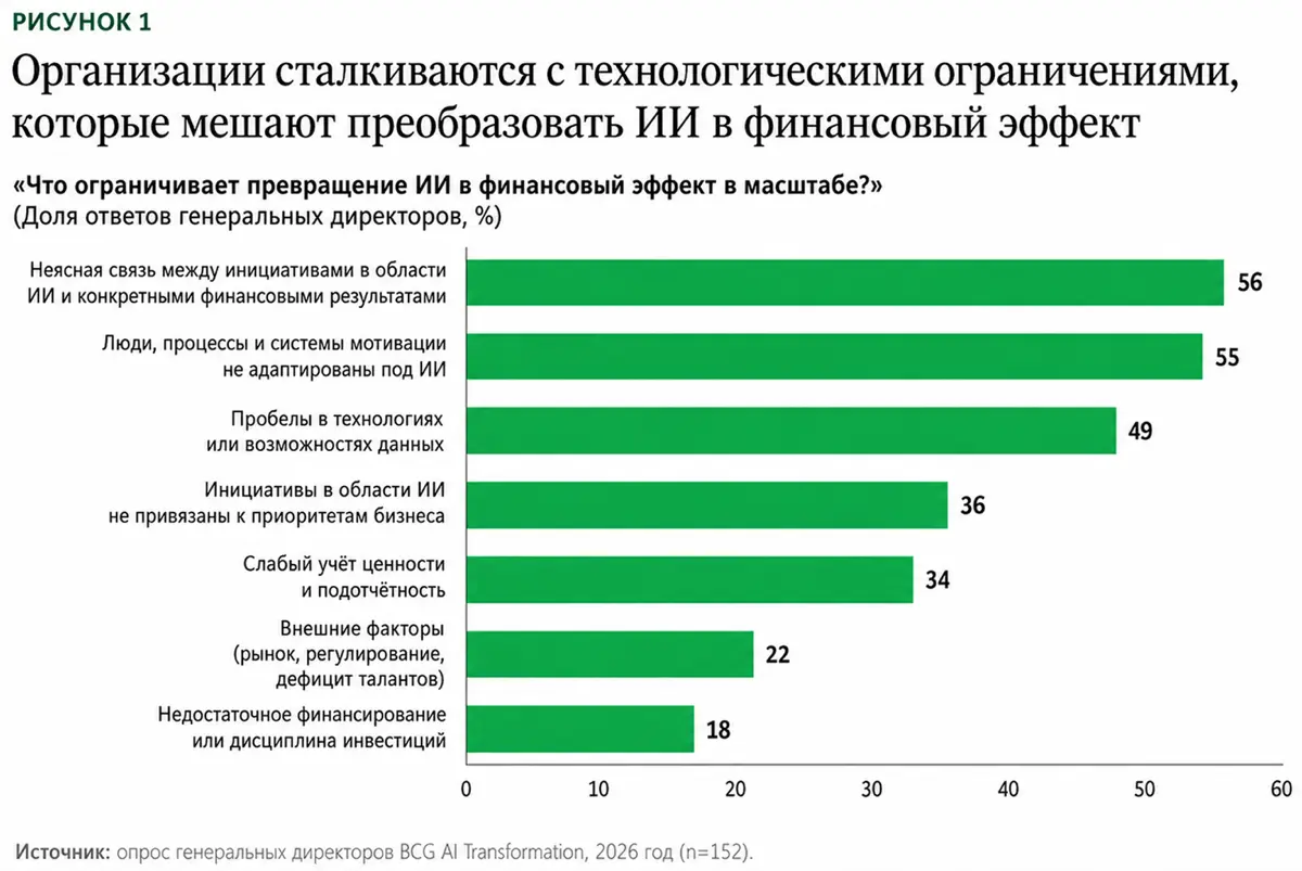🎯 ИИ есть. | Сетка — социальная сеть от hh.ru