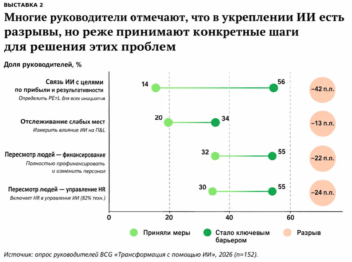🎯 Руководители видят проблемы ИИ | Сетка — социальная сеть от hh.ru