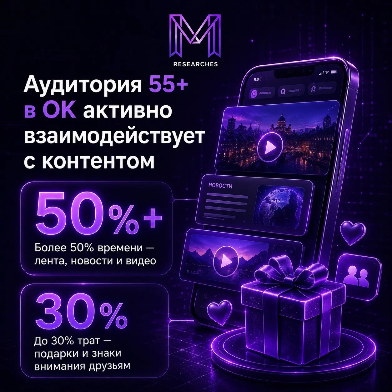 ⚡️ У Одноклассников сильная региональная аудитория: 56,8% пользователей живут в городах с населением до 100 тыс. человек
Еще 34% аудитории — люди старше 55 лет, а 62% пользователей платформы — женщины | Сетка — социальная сеть от hh.ru