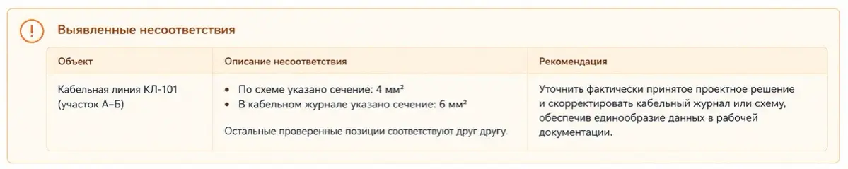 Мой эксперимент - научить ИИ проверять РД | Сетка — социальная сеть от hh.ru