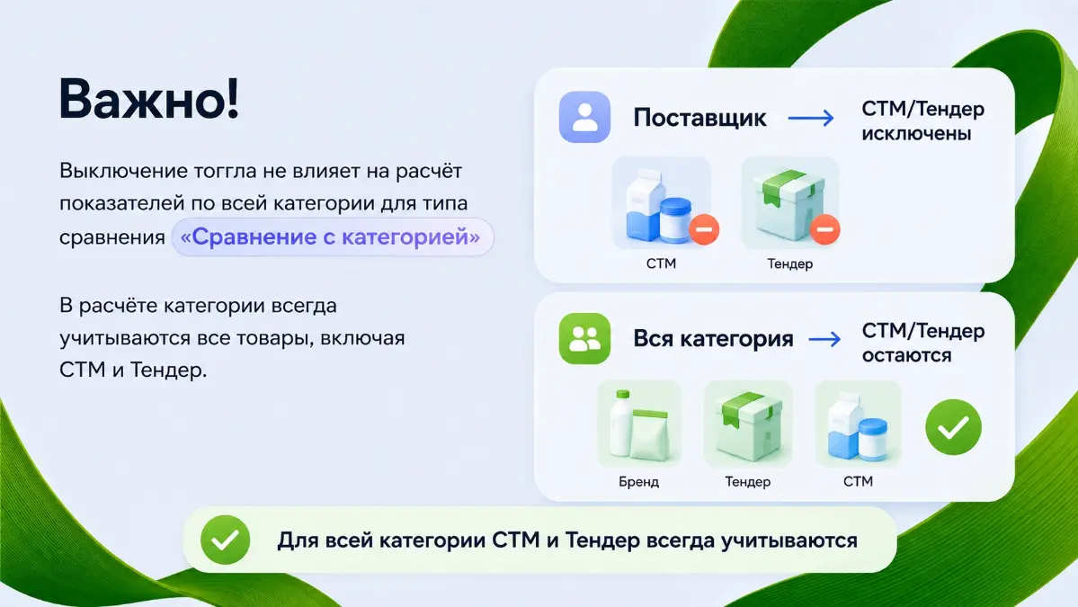 ❗️Обновление для поставщиков СТМ❗️ | Сетка — социальная сеть от hh.ru