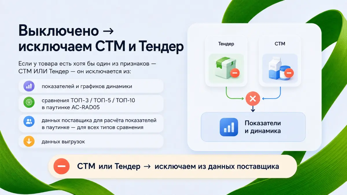 ❗️Обновление для поставщиков СТМ❗️ | Сетка — социальная сеть от hh.ru