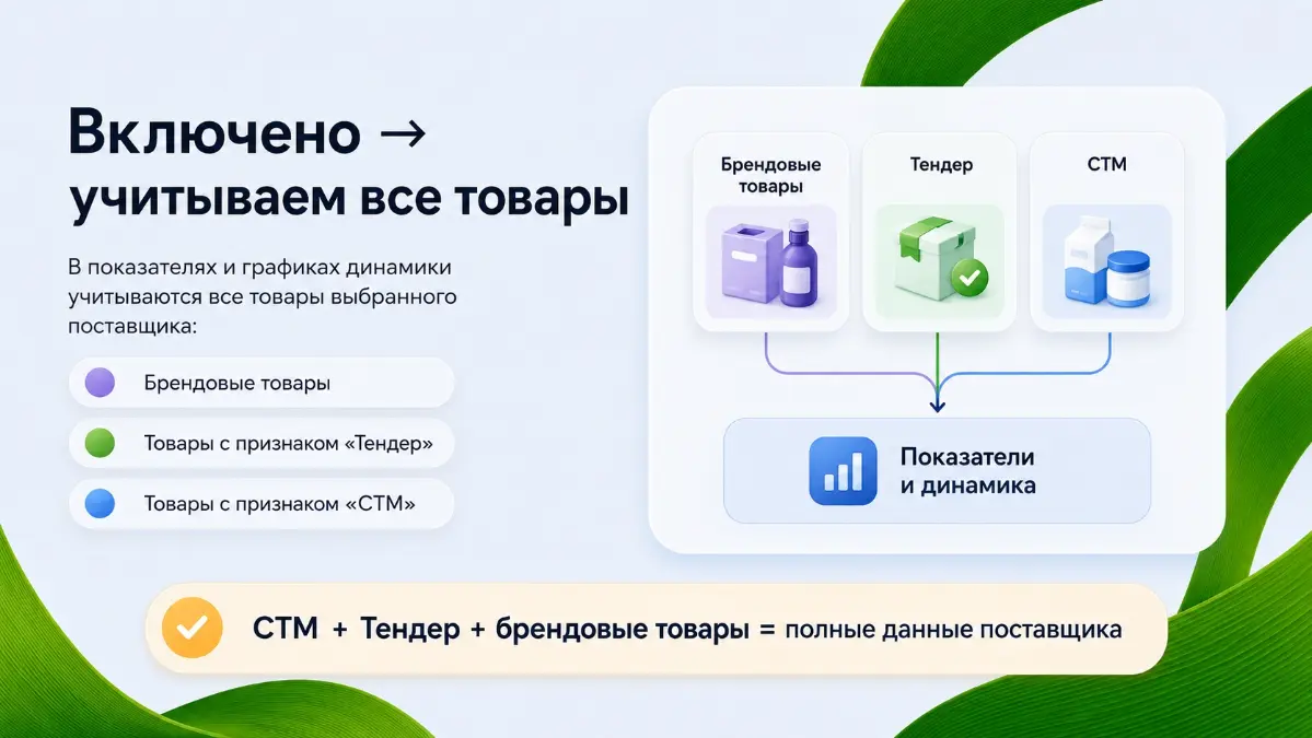❗️Обновление для поставщиков СТМ❗️ | Сетка — социальная сеть от hh.ru