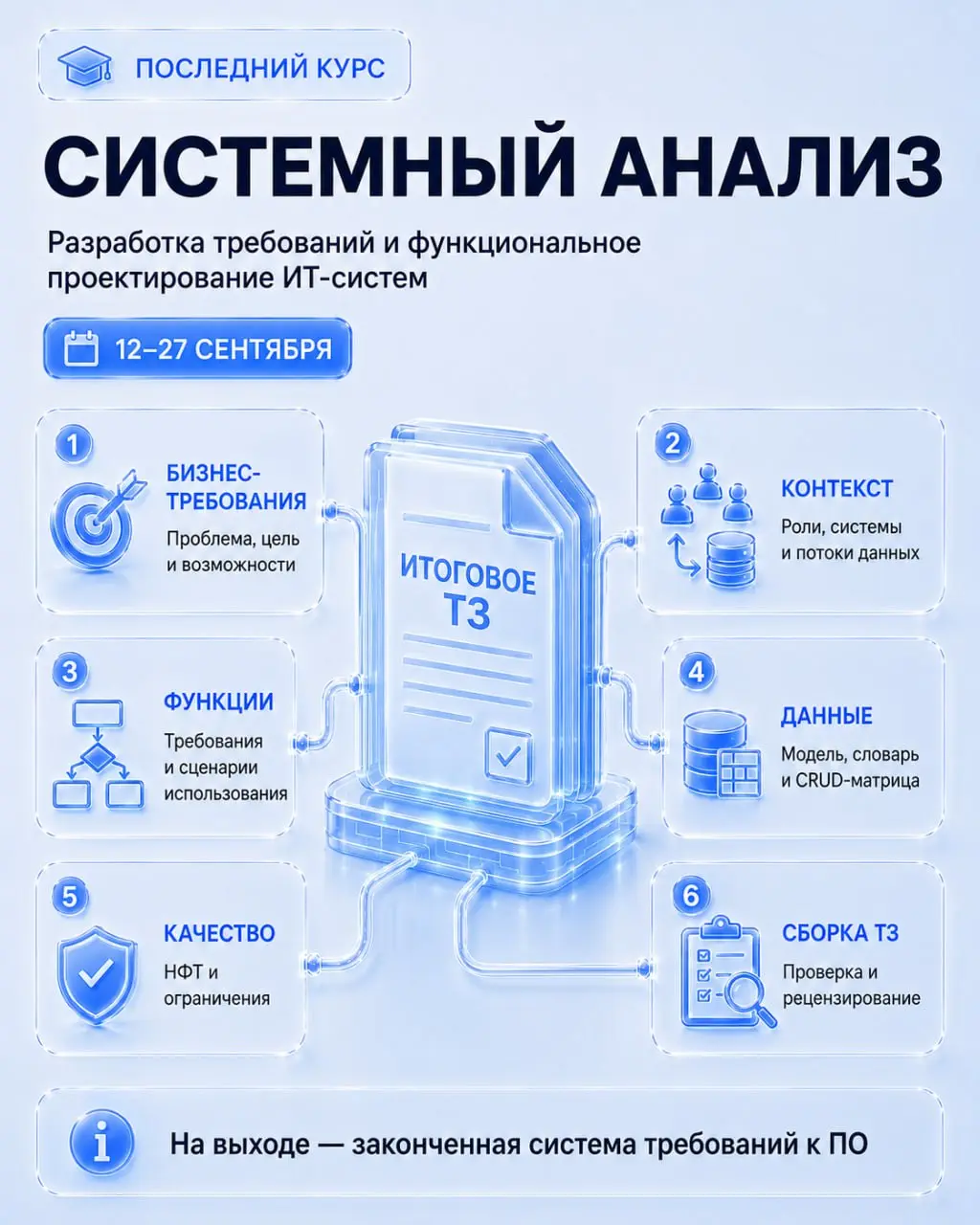 Последний набор на курс «Системный анализ. Разработка требований и функциональное проектирование ИТ-систем»
Мы проводим его уже 13 лет, и за это время курс прошли более 2000 человек | Сетка — социальная сеть от hh.ru