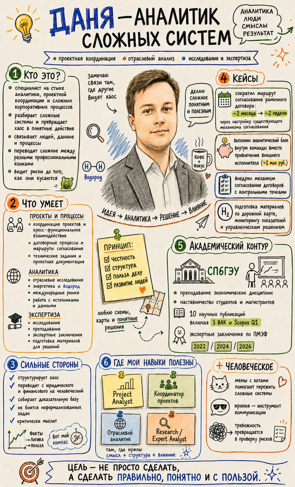 "флипчарт" вместо "о себе" | Сетка — социальная сеть от hh.ru