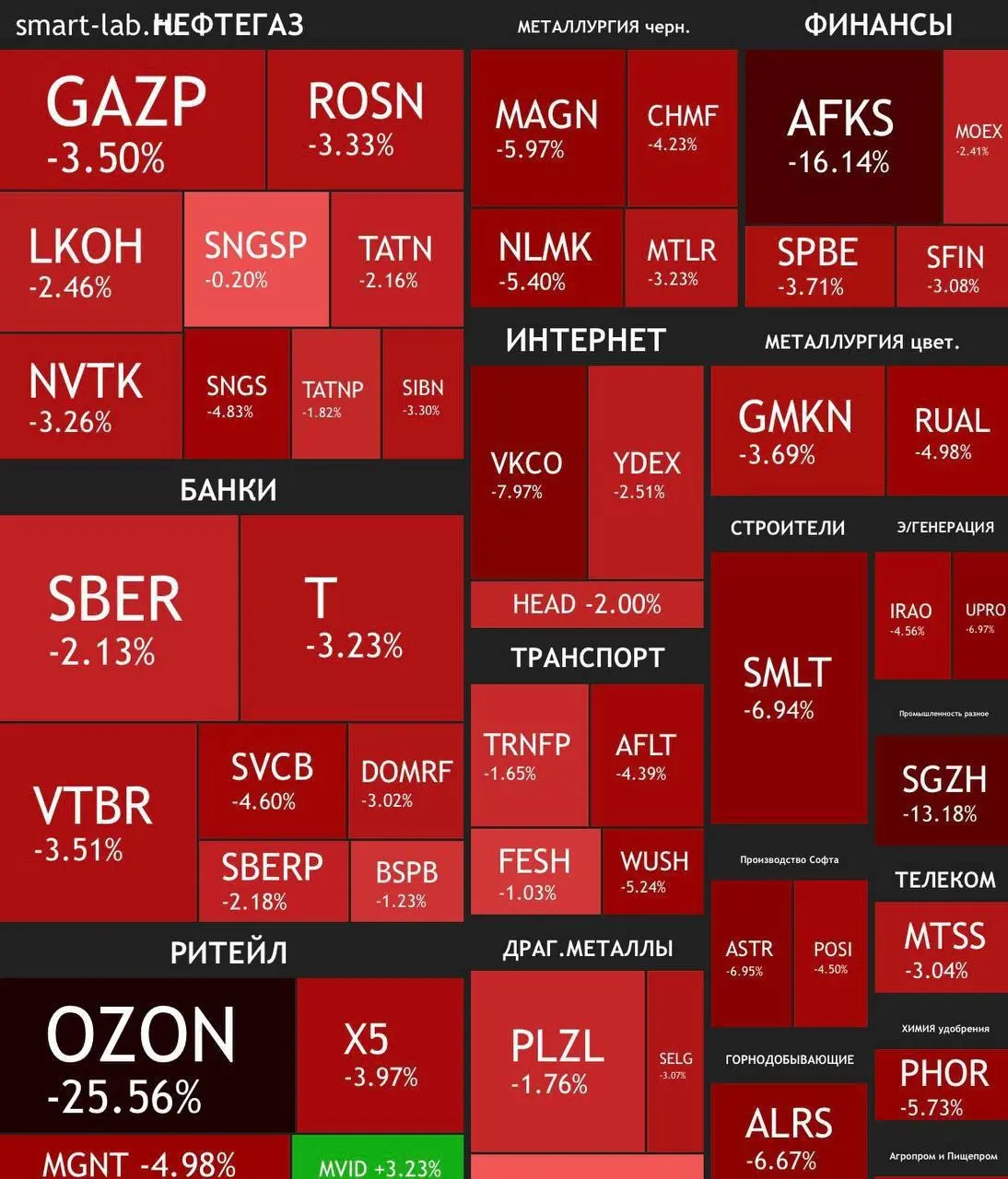 Акции Ozon рухнули на 30% после атак БПЛА. Российский рынок также отреагировал на атаки на склады | Сетка — социальная сеть от hh.ru