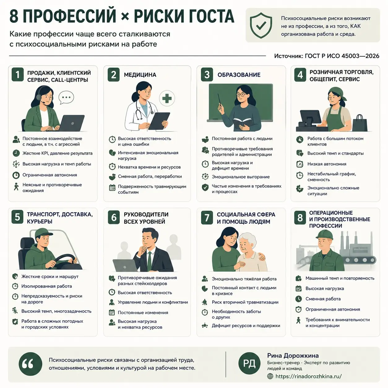 Какие профессии в зоне психосоциальных рисков по ГОСТ 45003? | Сетка — социальная сеть от hh.ru