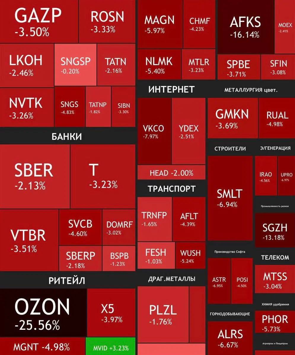 📉 Российский рынок акций летит вниз на фоне ударов БПЛА по складам Ozon и Wildberries.
В этом посте были ссылки, но мы их удалили по правилам Сетки | Сетка — социальная сеть от hh.ru