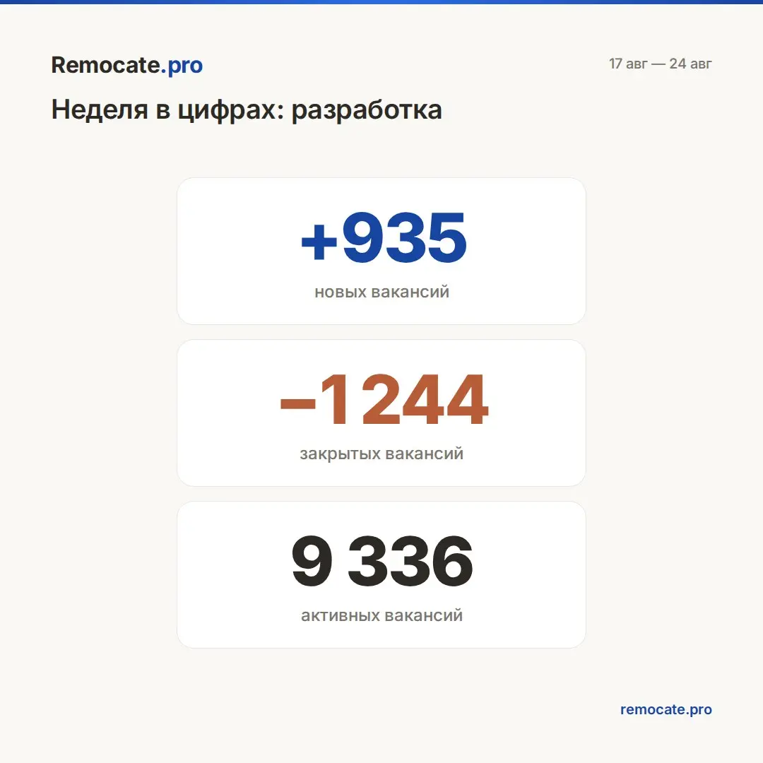 Remocate | Сетка — социальная сеть от hh.ru