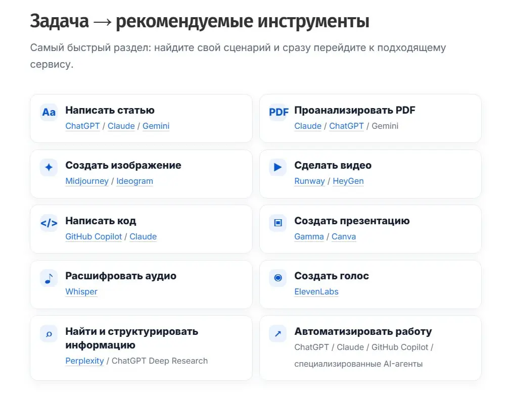 Нейросети по назначению: какой AI-инструмент выбрать | Сетка — социальная сеть от hh.ru
