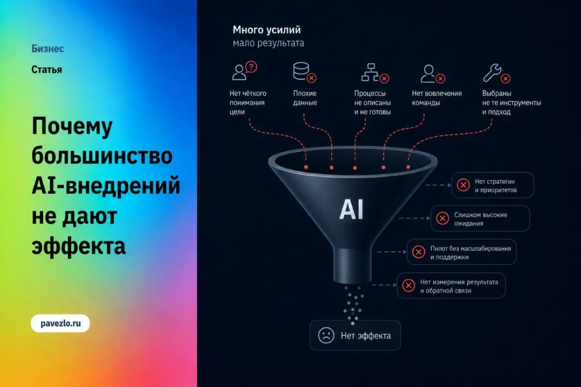 Почему большинство AI-внедрений не дают эффекта | Сетка — социальная сеть от hh.ru