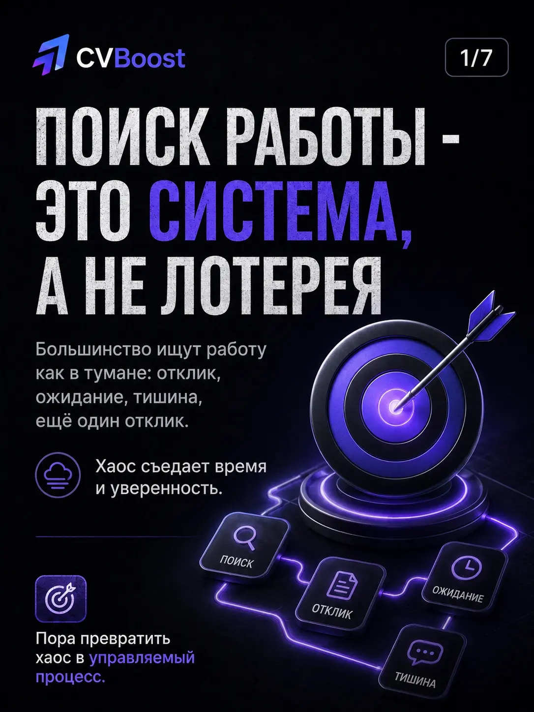 Большинство кандидатов ищут работу как лотерею 🎰 | Сетка — социальная сеть от hh.ru