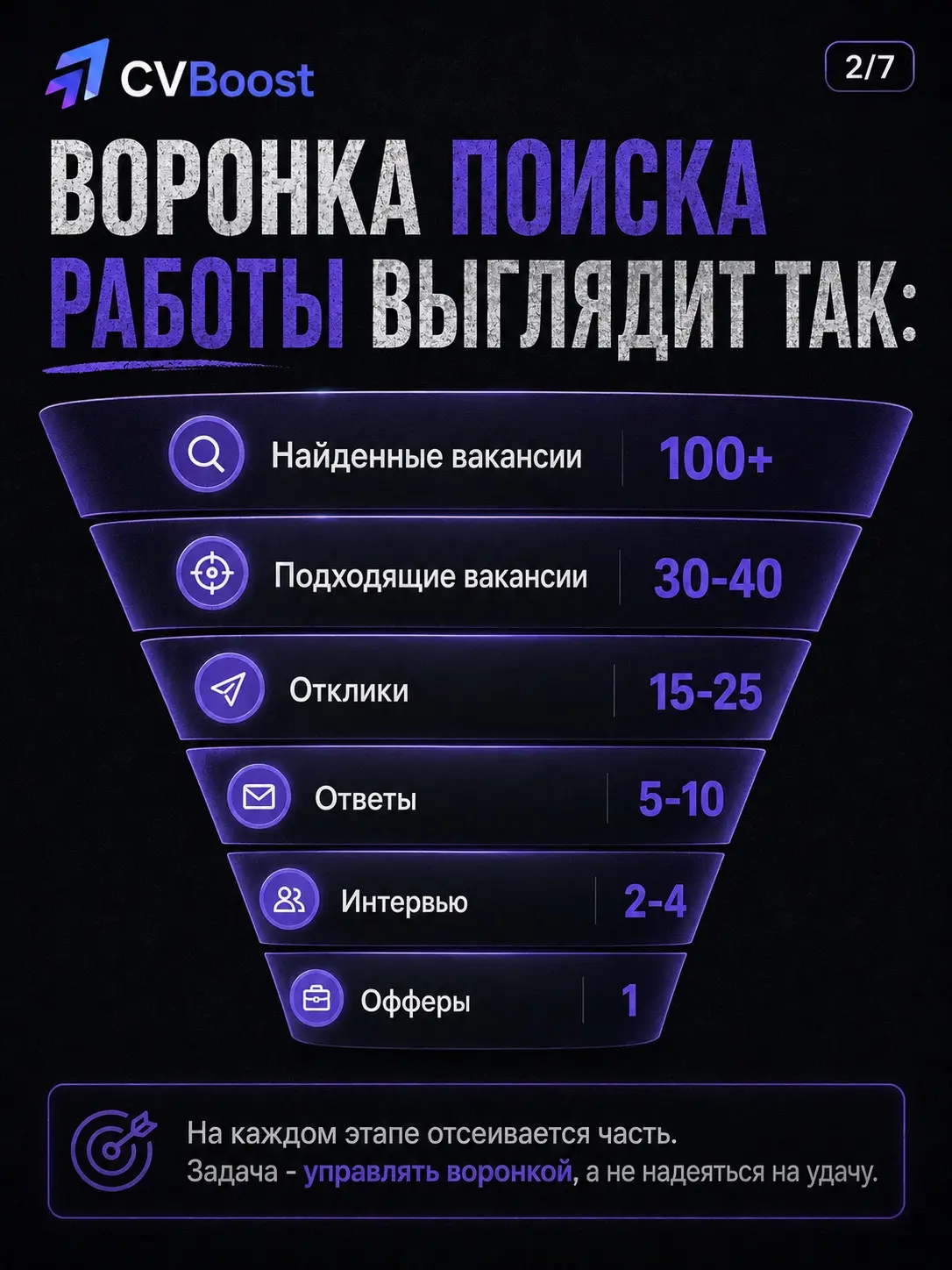 Большинство кандидатов ищут работу как лотерею 🎰 | Сетка — социальная сеть от hh.ru