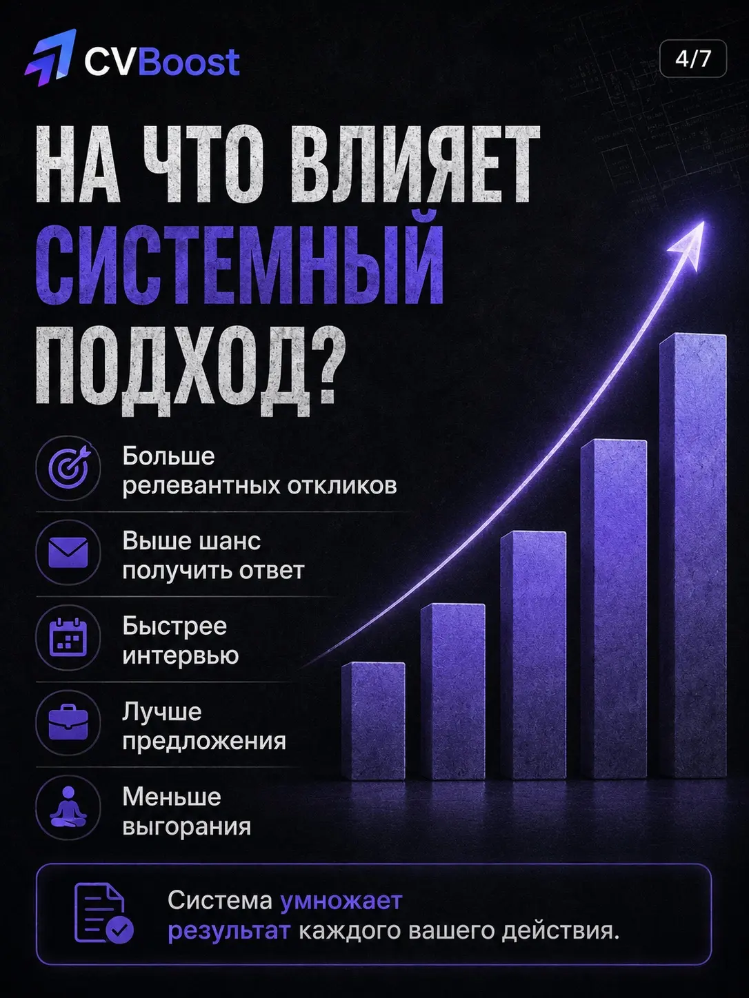 Большинство кандидатов ищут работу как лотерею 🎰 | Сетка — социальная сеть от hh.ru