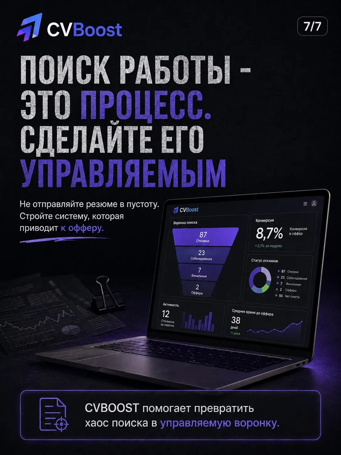 Большинство кандидатов ищут работу как лотерею 🎰 | Сетка — социальная сеть от hh.ru